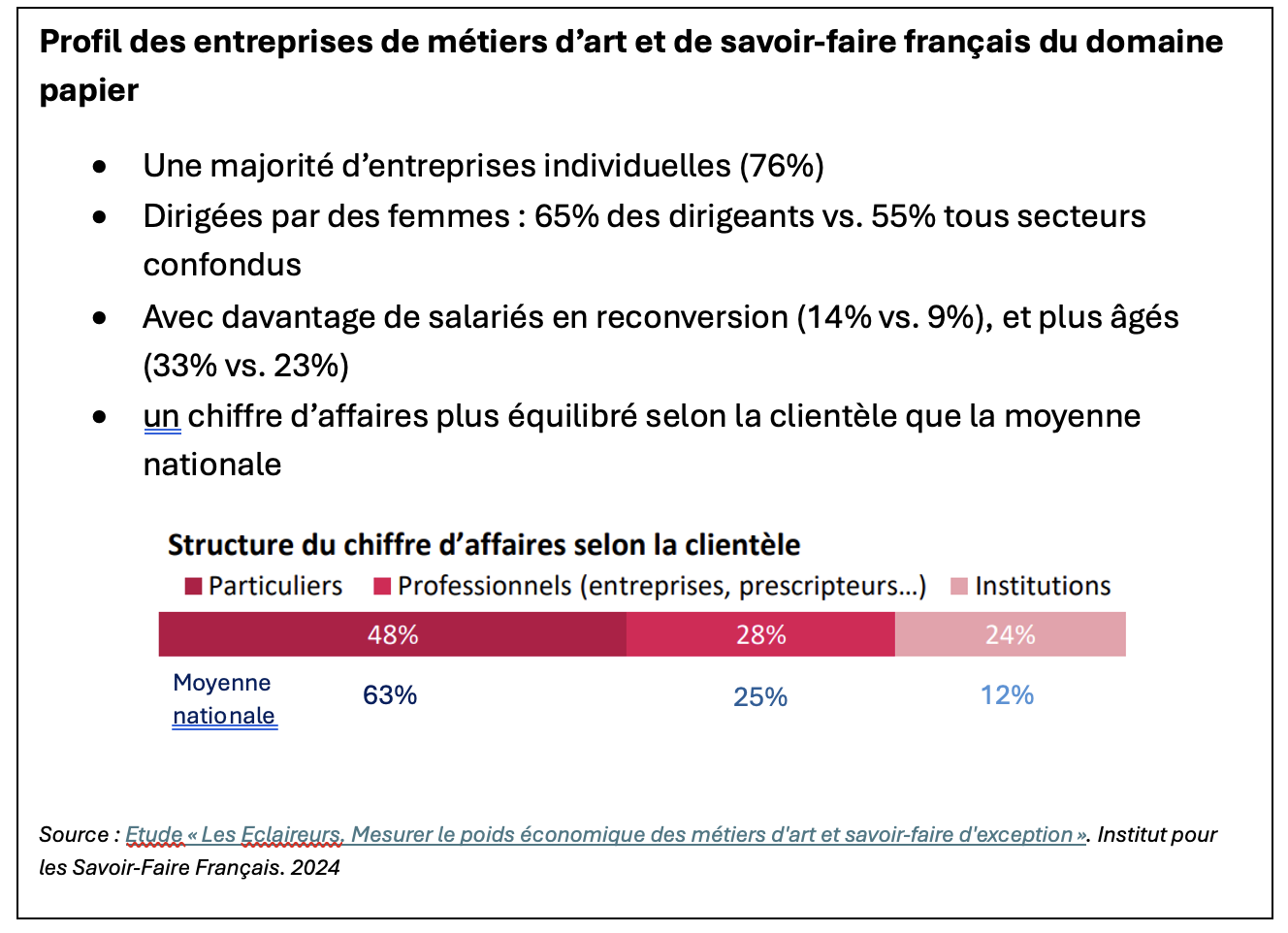 Profil des entreprises de métiers d'art et de savoir-faire français du domaine papier