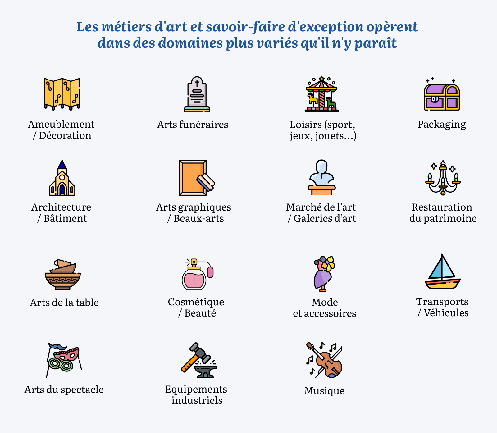 Les métiers d'art et savoir-faire d'exception opèrent dans des domaines plus variés qu'il n'y paraît