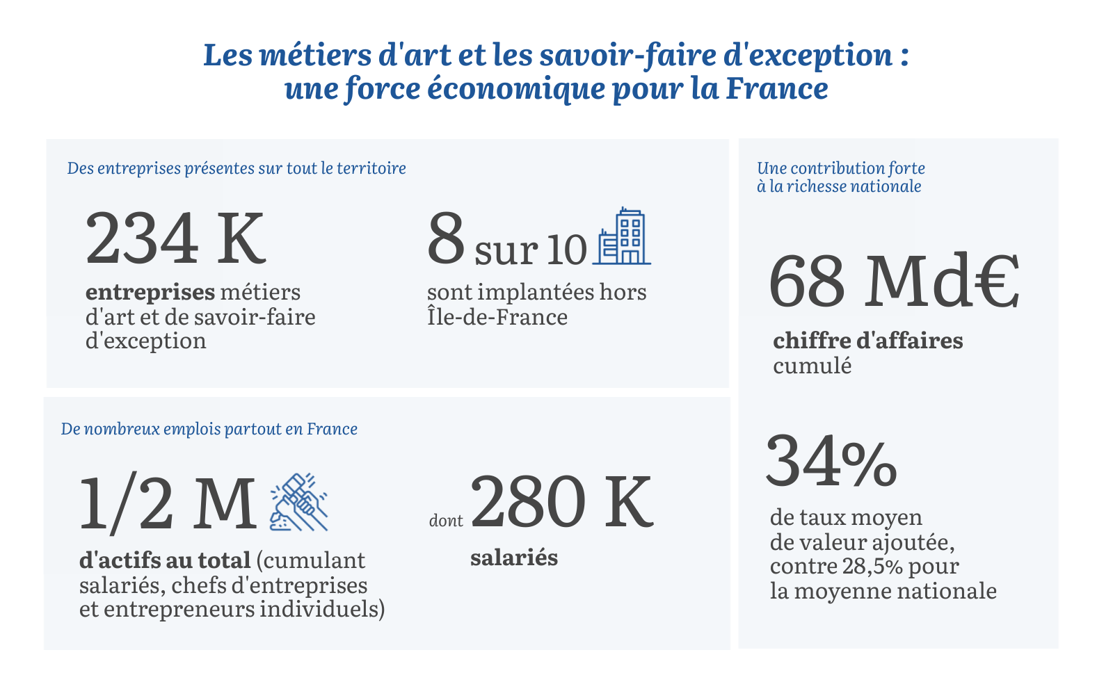 Une force économique pour la France