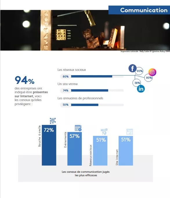 Communication2022jpg