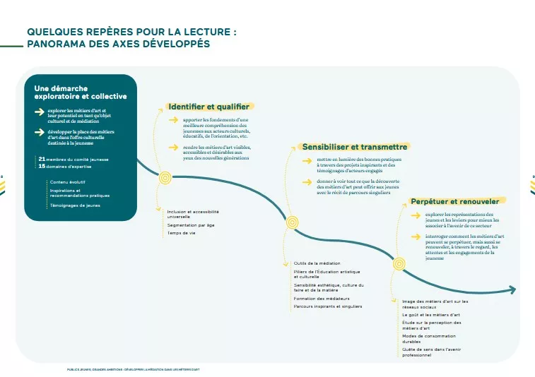 Quelques repères pour la lecture