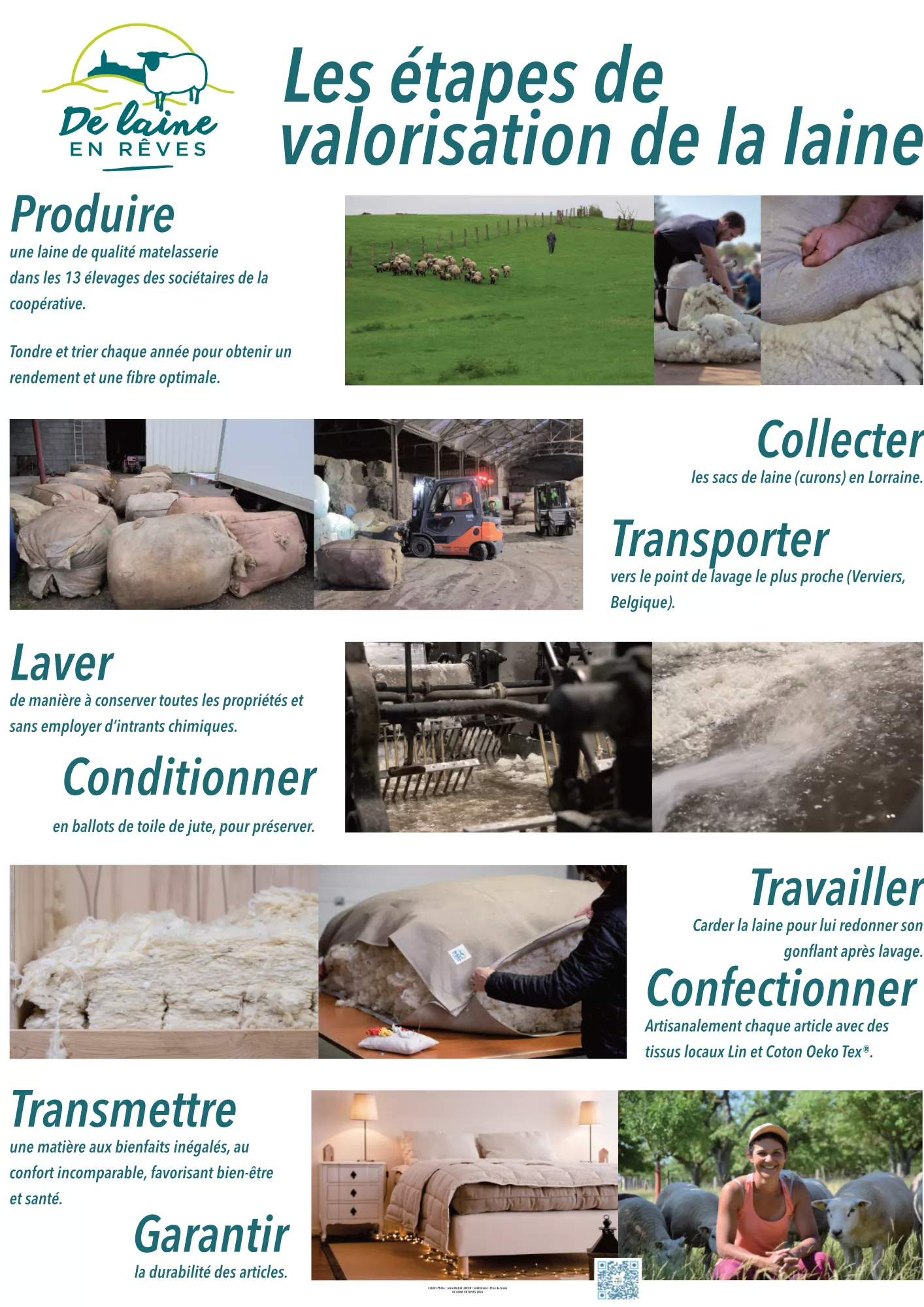 Les étapes de valorisation DLER
